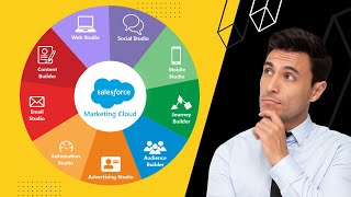 Salesforce Marketing Cloud Overview and Features [upl. by Mozelle]