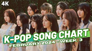 TOP 150 KPOP SONG CHART  FEBRUARY 2024 WEEK 3 [upl. by Lienhard]