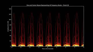 Shepherd of Fire by Avenged Sevenfold Stereo 48band visualization [upl. by Doggett]