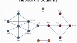 Week 3 Network Modularity and Community Identification [upl. by Yonita]