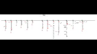 Grid Station Feeder in the Single Line Diagram SLD [upl. by Converse]