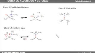 Formación de Enaminas [upl. by Diskin]