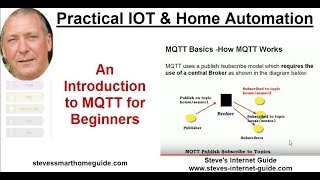 An Introduction to MQTT for Beginners [upl. by Hardi]