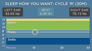 Sleep Cycle R 30 Minutes  The Best Binaural Beats  Sleep How You Want [upl. by Odnomor]