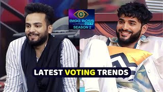 Bigg Boss OTT 2 Latest Voting Trends Leading Winner Elvish Abhishek [upl. by Malka]