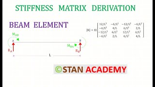 Stiffness Matrix Derivation for Beam Element [upl. by Drona]