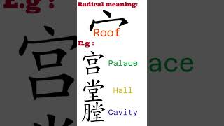 Visually Learn Chinese Top Radicals [upl. by Magda]