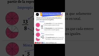 🏆Representación gráfica de una fracción IMPROPIA y una Mixta [upl. by Bogosian]