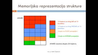 SPA  Predavanje 5 [upl. by Htezil]