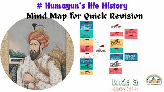 Mind Map I Mughal Emperor Humayun lifes complete details in Mind map I Easy to memorize upsc [upl. by Alex]