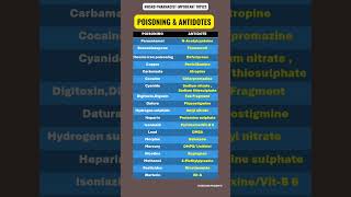 MHSRB PHARMACIST POISONING amp ANTIDOTES [upl. by Biddick891]