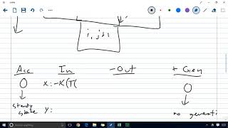 Two dimensional heat conduction equation at steady state  derivation [upl. by Karleen]