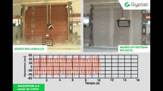 Ensayo de resistencia al sismo con sistema en seco Gyplac [upl. by Bourgeois]