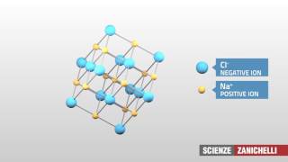 Crystal Structure tratto da Il globo terrestre e la sua evoluzione  edizione blu 2 ed [upl. by Dlaner]