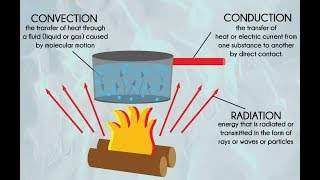 CONVECTION CONDUCTION RADIATION HINDI heat transfer HD [upl. by Lillian]