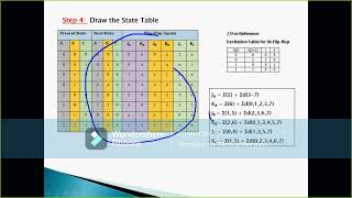 Synchronous Counter for Nonsequential Counting  DPSD Dr MA Berlin ProfessorCSE RMDEC [upl. by Tinaret462]