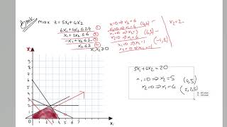 Yöneylem Araştırması  2DERS  Grafik Metodu [upl. by Mok302]