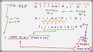 Single Precision Floating Point Representation [upl. by Ennail338]