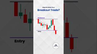 How to Enter Trades After Breakouts Avoid These Traps breakout futuresoft optionstrading [upl. by Burgess578]