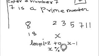 Program to check whether a number is Prime or not in C [upl. by Yzus194]