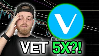 VeChain VET  Price Prediction amp Technical Analysis feat Crypto Chester [upl. by Nywde]