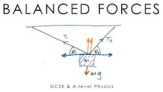 Balanced Forces  GCSE amp Alevel Physics full version [upl. by Nrev629]