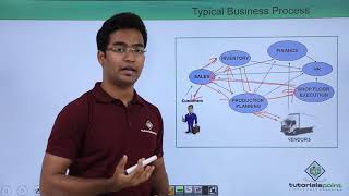 SAP ABAP  Introduction to ERP [upl. by Yelrah]