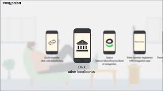 How to deposit money from your bank to your easypaisa account [upl. by Abrahan]