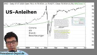 USAnleiheMärkte quotverdummenquot Zulauf quotEU bricht in 58 Jahrenquot jetzt Gold Aktien oder Bitcoin [upl. by Manaker]