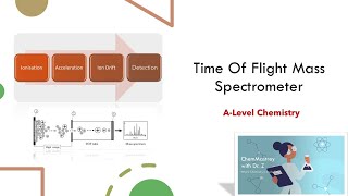 Mass Spectrometer A level Chemistry [upl. by Nitsirc]