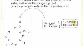 3 Buffer solutions  change in pH on adding same amount of HCl to water [upl. by Fregger974]