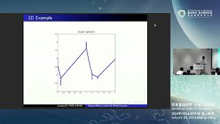 Zuoqiang Shi Nonlocal diffusion model with Dirichlet boundary condition ICBS2024 [upl. by Pelletier]