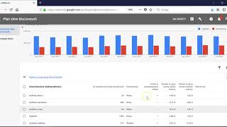 Planer Słów Kluczowych w nowej wersji Google Ads [upl. by Adoc]