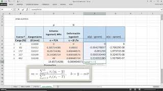 Calcular Módulo de Elasticidad con Curva EsfuerzoDeformación  Mínimos Cuadrados en Excel [upl. by Zerla]