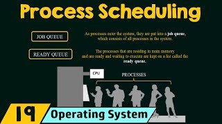 Process Scheduling [upl. by Oiluarb]