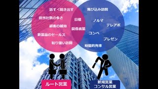 ルート営業・ルートセールスに向いてる人の特徴16選！志望動機 [upl. by Bazar]