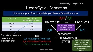 CIE Topic 5 Chemical Energetics REVISION [upl. by Enavi]