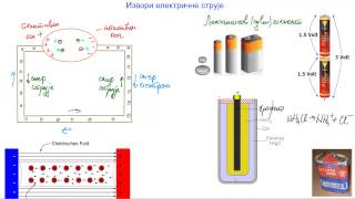 Izvori električne struje [upl. by Jabe]