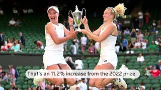 Wimbledon prize fund now a record 447 million pounds [upl. by Red]