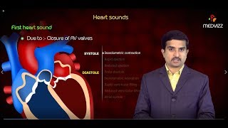 Physiology of Heart sounds Usmle step 1  Animated physiology [upl. by Nakeber]