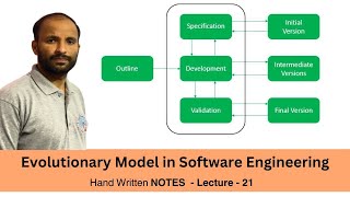 Evolutionary development model in Software Engineering Tutorials  Lecture 21 [upl. by Gretal]