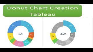 Donut Chart  tableau beginnersChart TypesDonut Chart Creation in tabelau [upl. by Eph458]