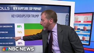 Chuck Todd Turnout in New Hampshire revealed ‘a really good night for Joe Biden’ [upl. by Blancha]