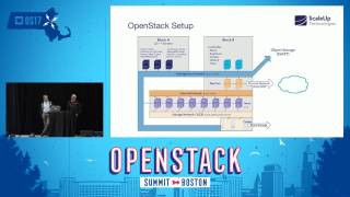 Building and Operating an OpenStack Cloud with a Small Team [upl. by Mitzl]