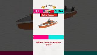 USA vs China Military Power Comparison 2024 military shortvideo [upl. by Hsinam613]