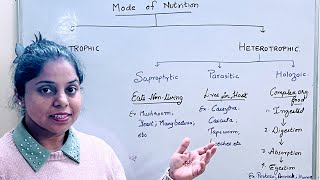 Mode of Nutritions  Autotrophicand Heterotrophic  Saprophytic  Parasitic  Holozoic  Biology [upl. by Adnocahs]