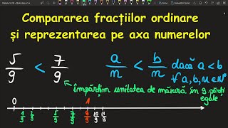 Comparare fractii ordinare reprezentare axa numere cls a 5aInvata Matematica UsorMeditatii Online [upl. by Thatcher315]