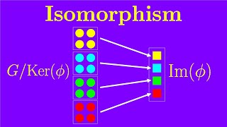 Chapter 6 Homomorphism and first isomorphism theorem  Essence of Group Theory [upl. by Blackman]