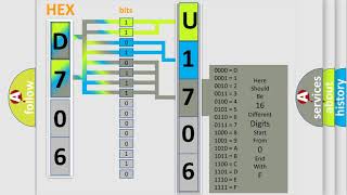 DTC AlfaRomeo U170687 Short Explanation [upl. by Lon]