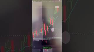 TRADING EN VIVO 🟢 tradingdeopciones trading clasestradingonline tradingendirecto [upl. by Wildon]